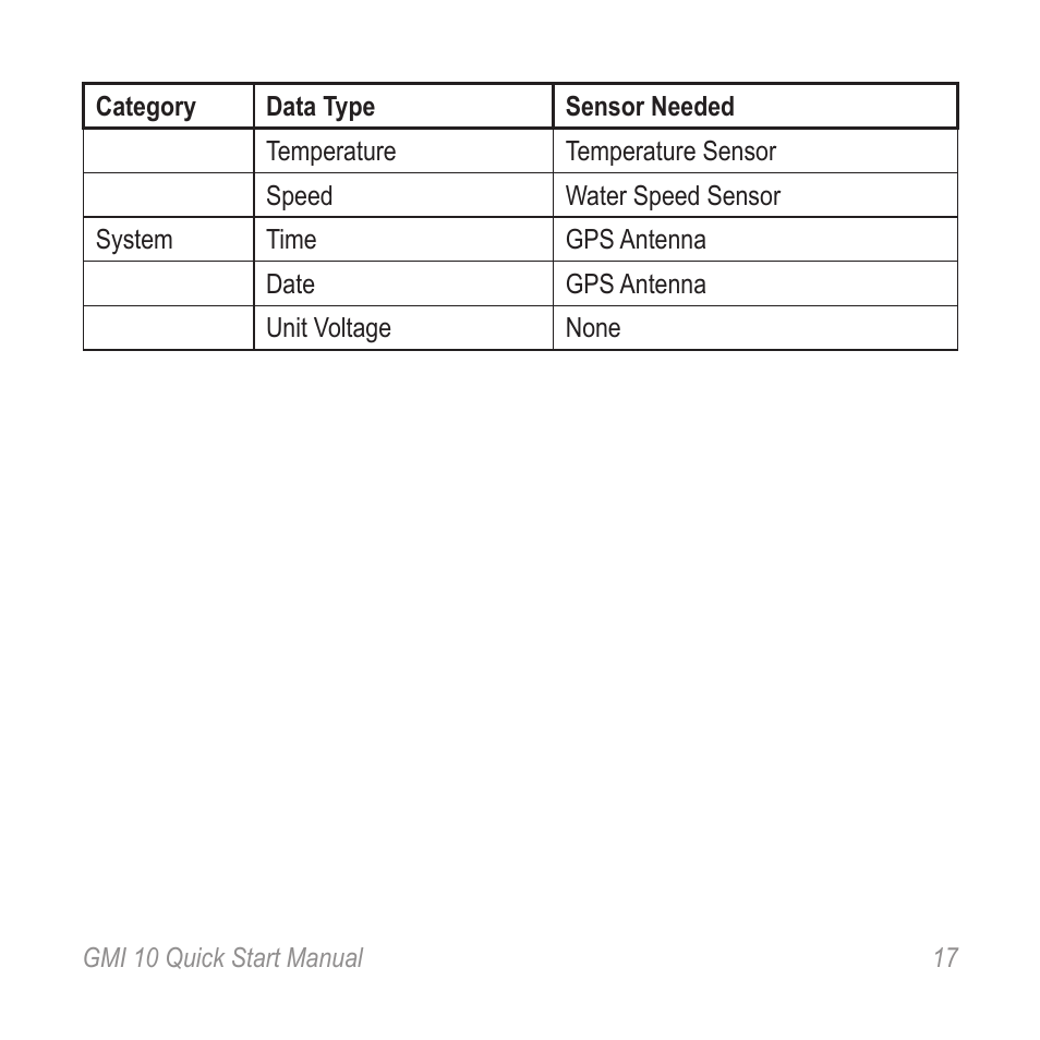 Garmin GMI 20 User Manual | Page 17 / 20