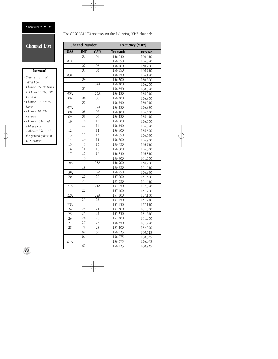 Channel list | Garmin GPSCOM 170 User Manual | Page 75 / 88