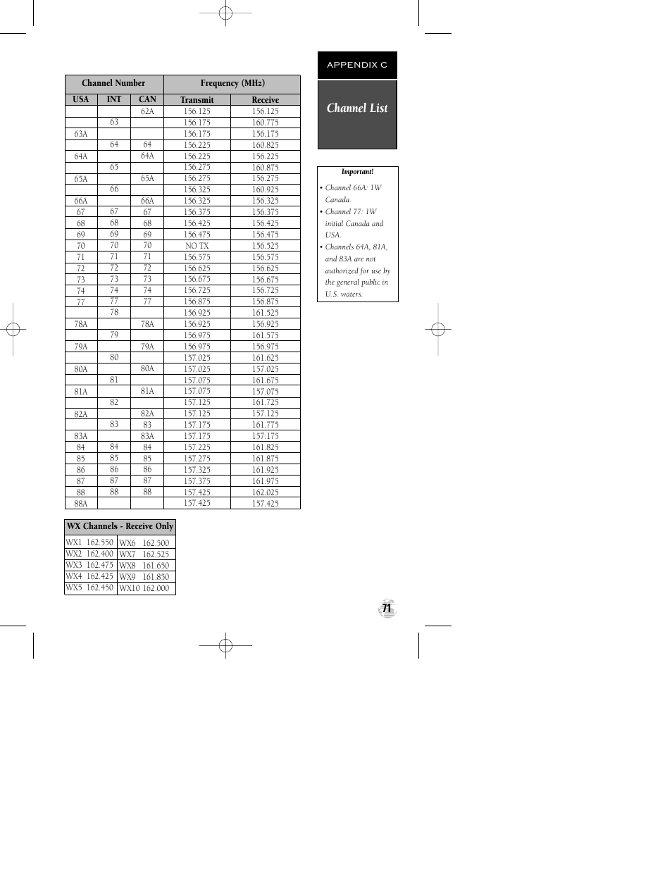 Channel list | Garmin GPSCOM 170 User Manual | Page 76 / 88