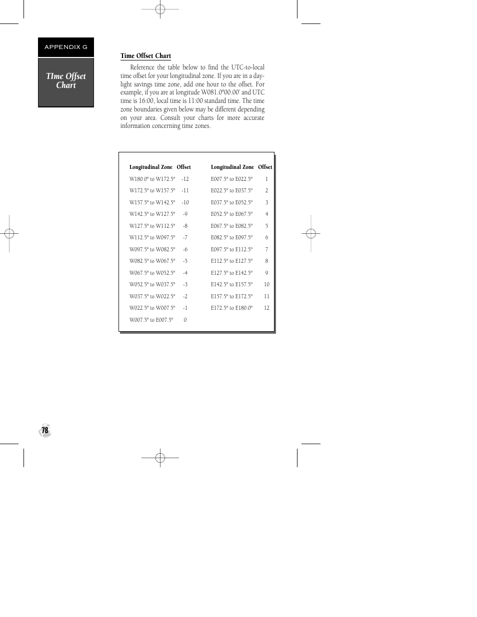 Time offset chart | Garmin GPSCOM 170 User Manual | Page 83 / 88