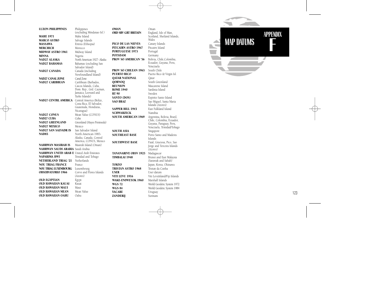 Map datums, Appendix | Garmin GPS 155XL TSO User Manual | Page 133 / 146