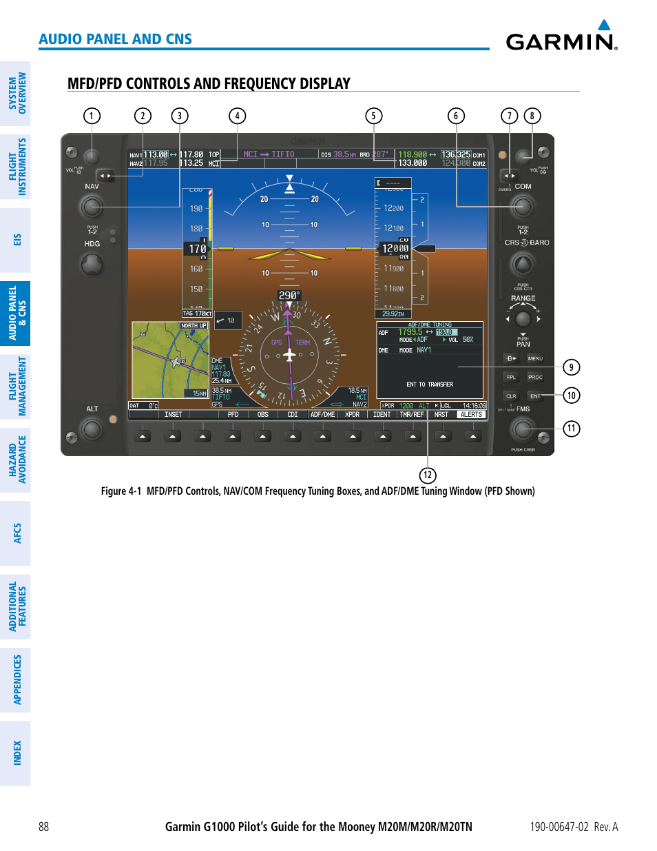 Mfd/pfd controls and frequency display, Audio panel and cns | Garmin G1000 Mooney M20TN User Manual | Page 102 / 524