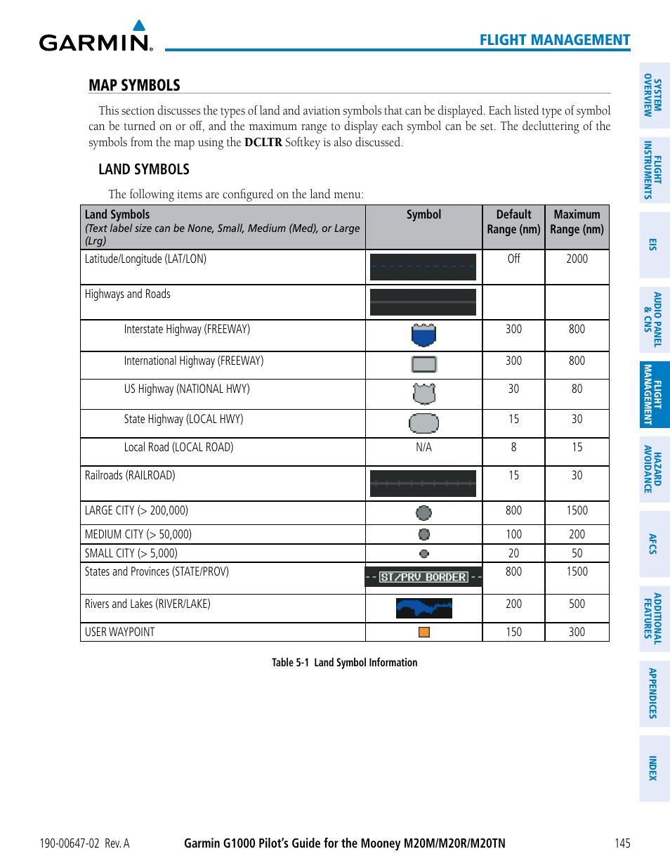 Map symbols, Flight management, Land symbols | Garmin G1000 Mooney M20TN User Manual | Page 159 / 524