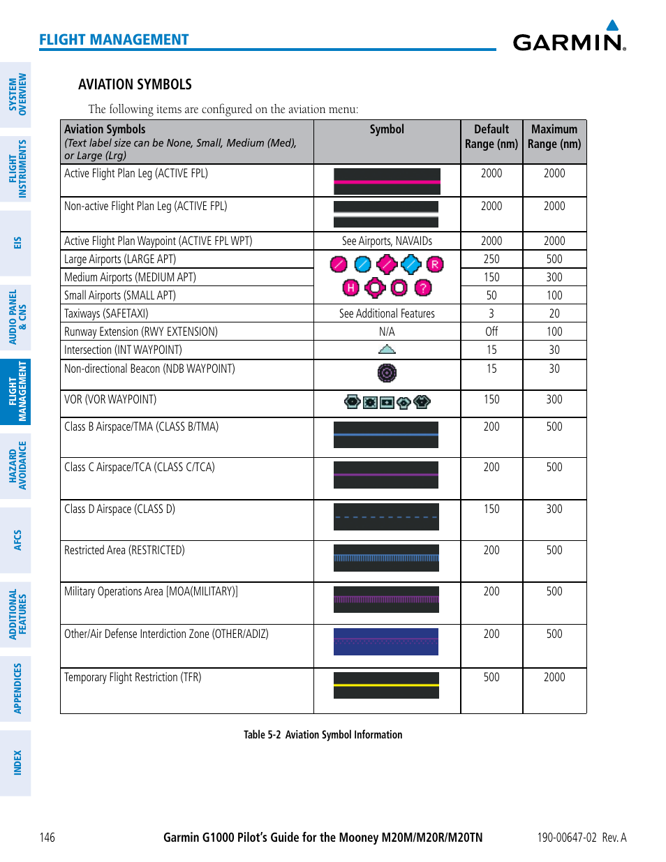 Flight management, Aviation symbols | Garmin G1000 Mooney M20TN User Manual | Page 160 / 524