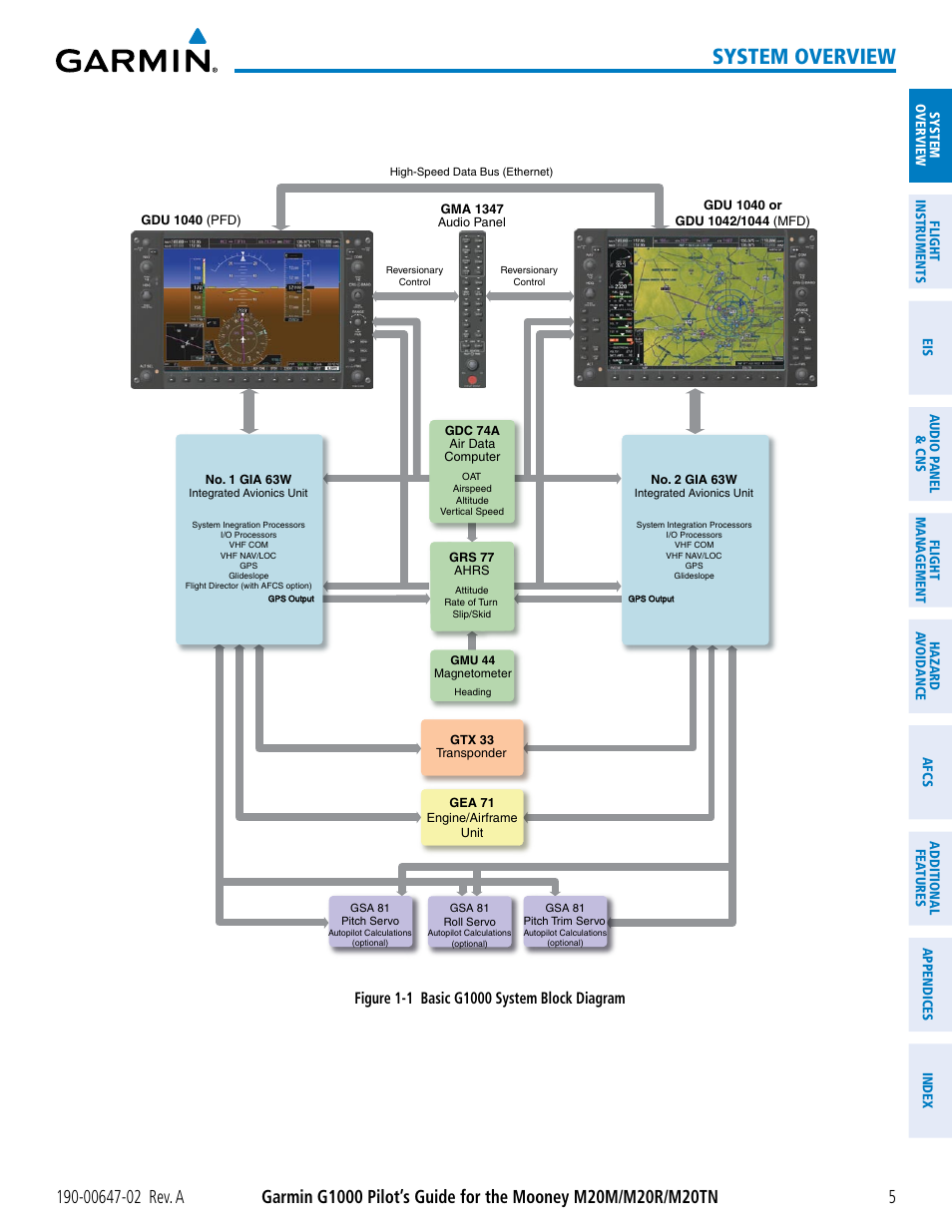 System overview | Garmin G1000 Mooney M20TN User Manual | Page 19 / 524