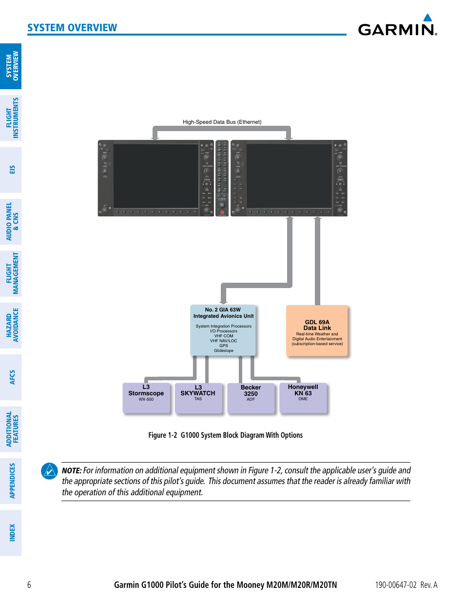 System overview | Garmin G1000 Mooney M20TN User Manual | Page 20 / 524