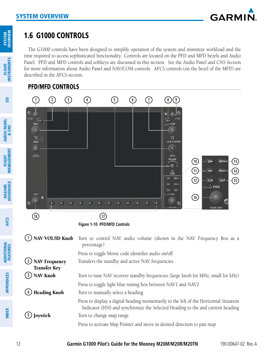 6 g1000 controls, Pfd/mfd controls, System overview | Garmin G1000 Mooney M20TN User Manual | Page 26 / 524