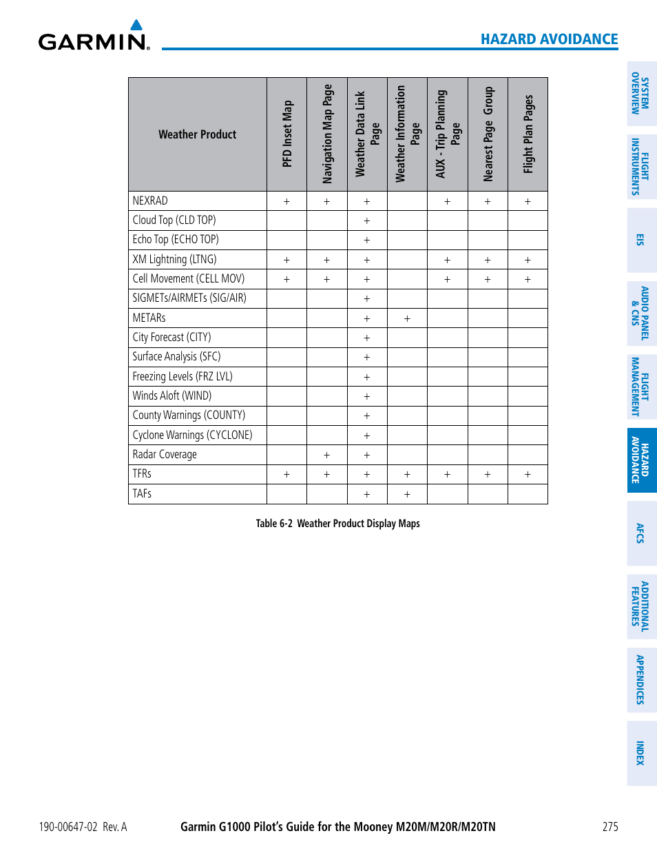 Hazard avoidance | Garmin G1000 Mooney M20TN User Manual | Page 289 / 524