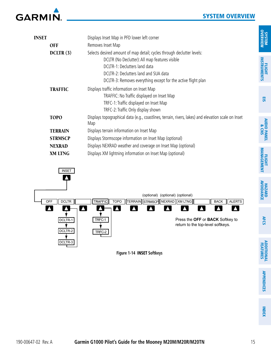 System overview, Inset, Dcltr (3) | Traffic, Topo, Terrain, Strmscp, Nexrad, Xm ltng | Garmin G1000 Mooney M20TN User Manual | Page 29 / 524