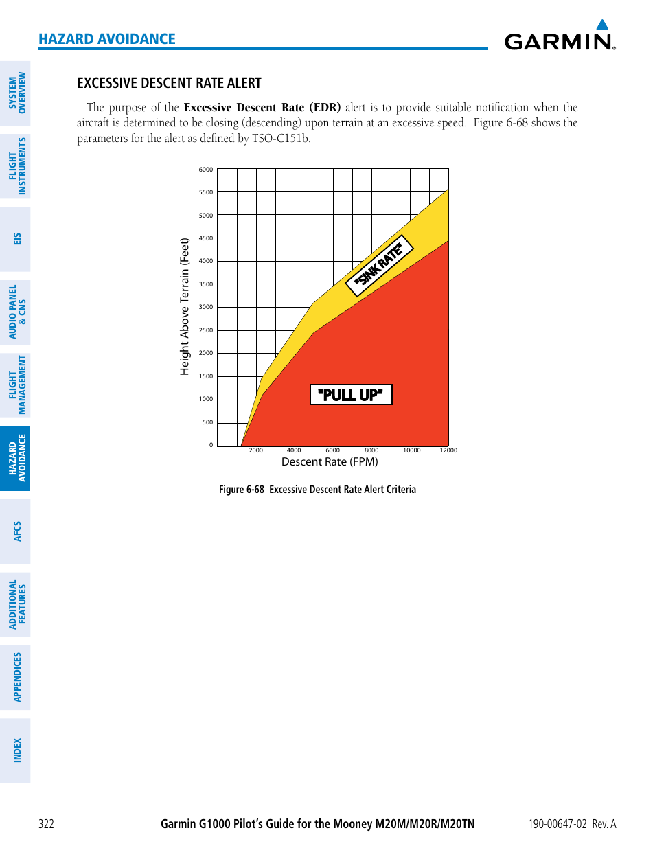 Pull up, Hazard avoidance, Excessive descent rate alert | Garmin G1000 Mooney M20TN User Manual | Page 336 / 524