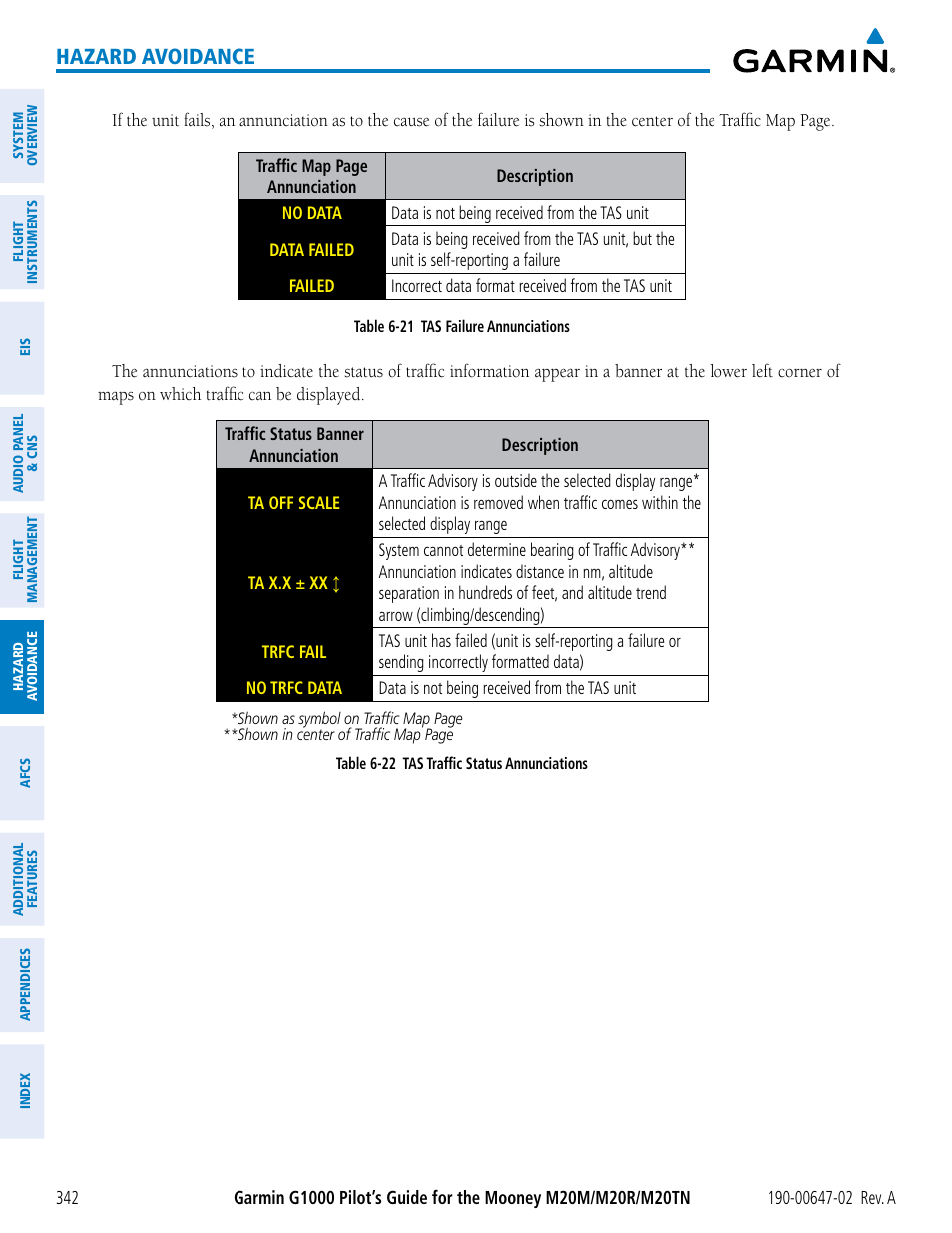 Hazard avoidance | Garmin G1000 Mooney M20TN User Manual | Page 356 / 524