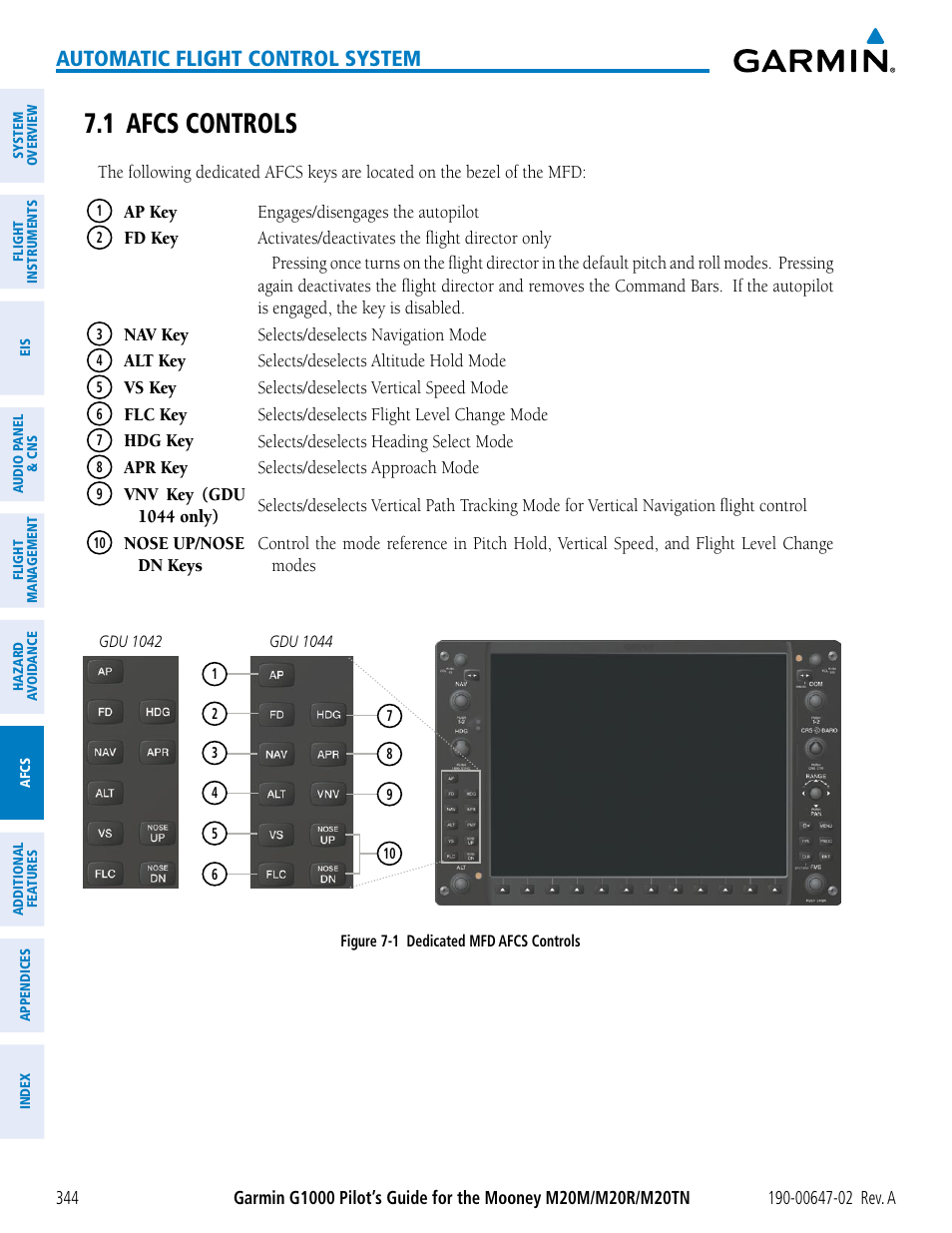 1 afcs controls, Automatic flight control system | Garmin G1000 Mooney M20TN User Manual | Page 358 / 524