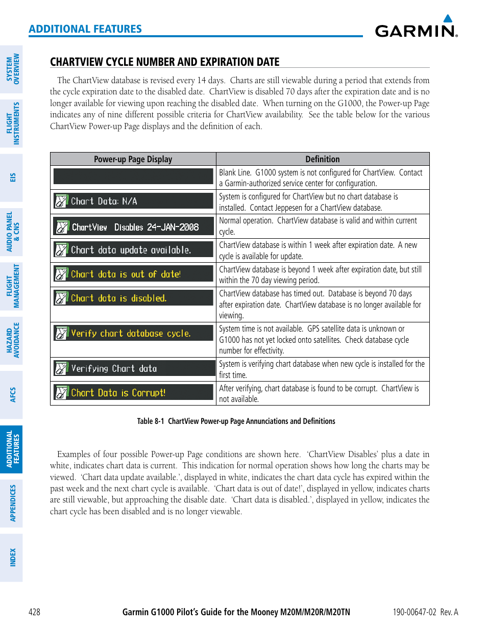 Chartview cycle number and expiration date, Additional features | Garmin G1000 Mooney M20TN User Manual | Page 442 / 524