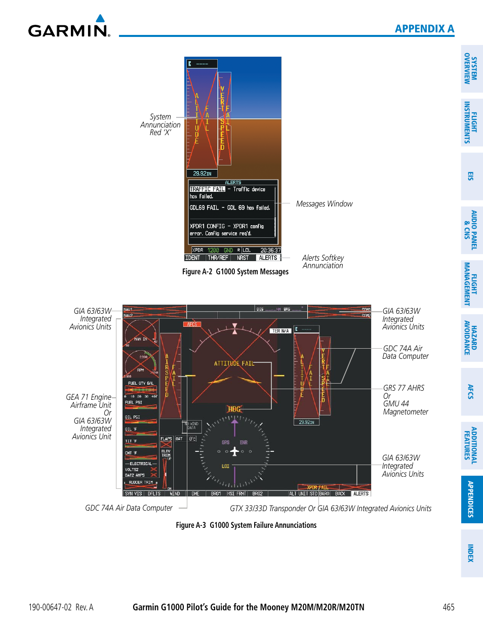 Appendix a | Garmin G1000 Mooney M20TN User Manual | Page 479 / 524