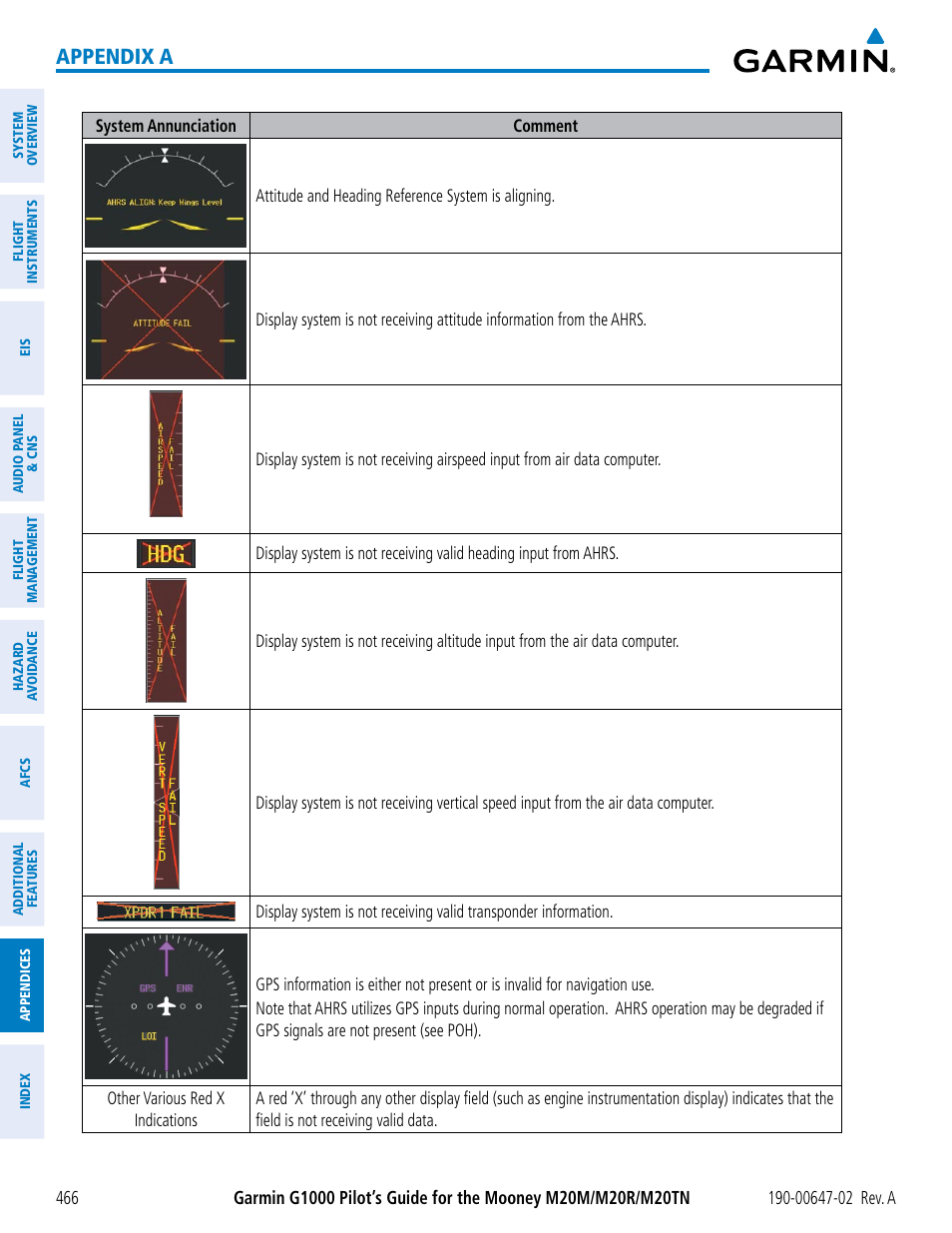 Appendix a | Garmin G1000 Mooney M20TN User Manual | Page 480 / 524