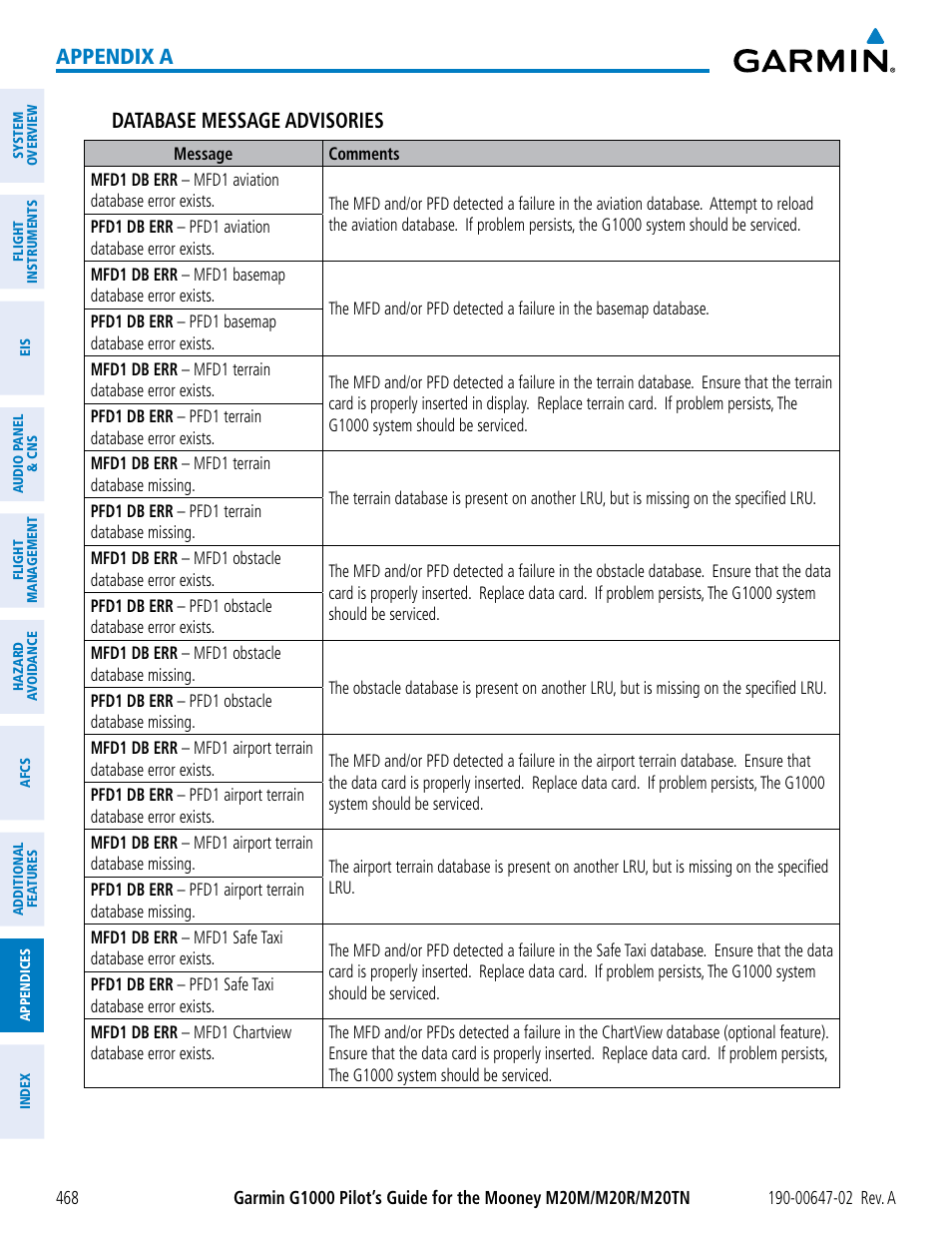 Appendix a database message advisories | Garmin G1000 Mooney M20TN User Manual | Page 482 / 524