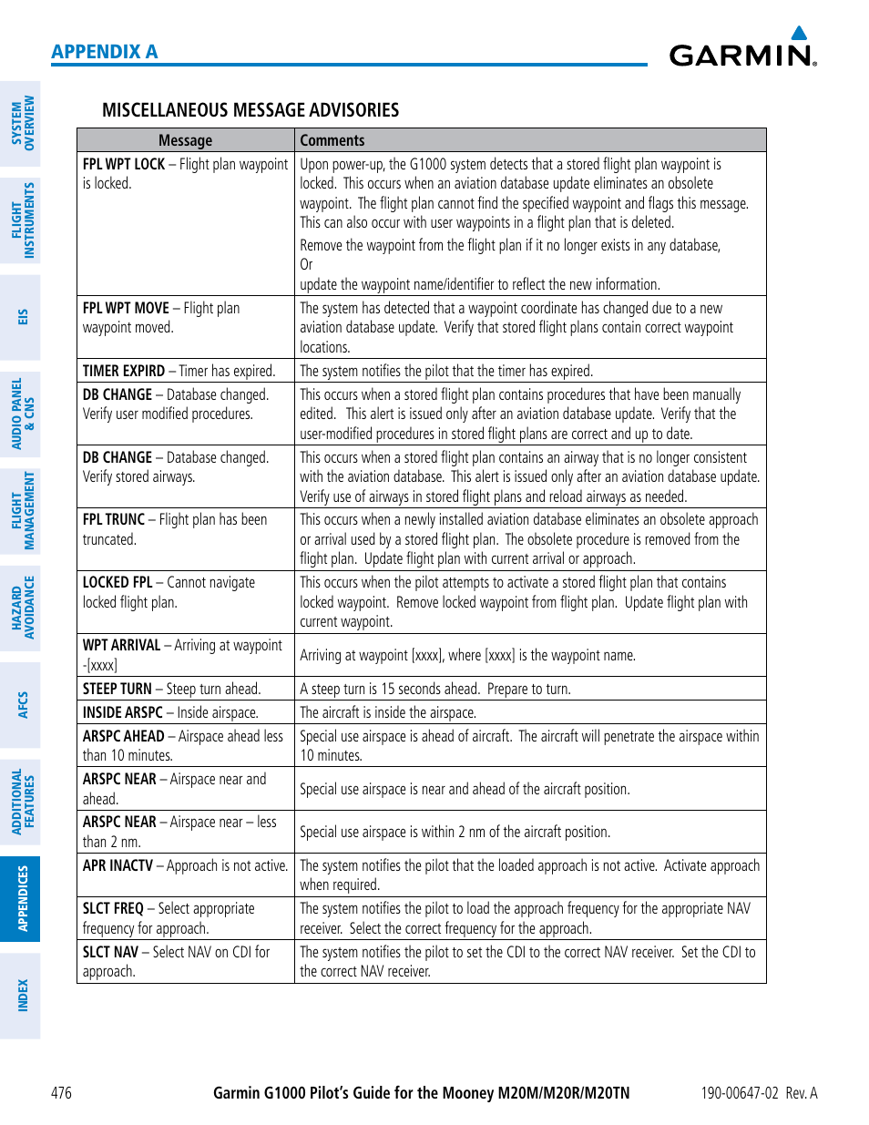 Appendix a miscellaneous message advisories | Garmin G1000 Mooney M20TN User Manual | Page 490 / 524