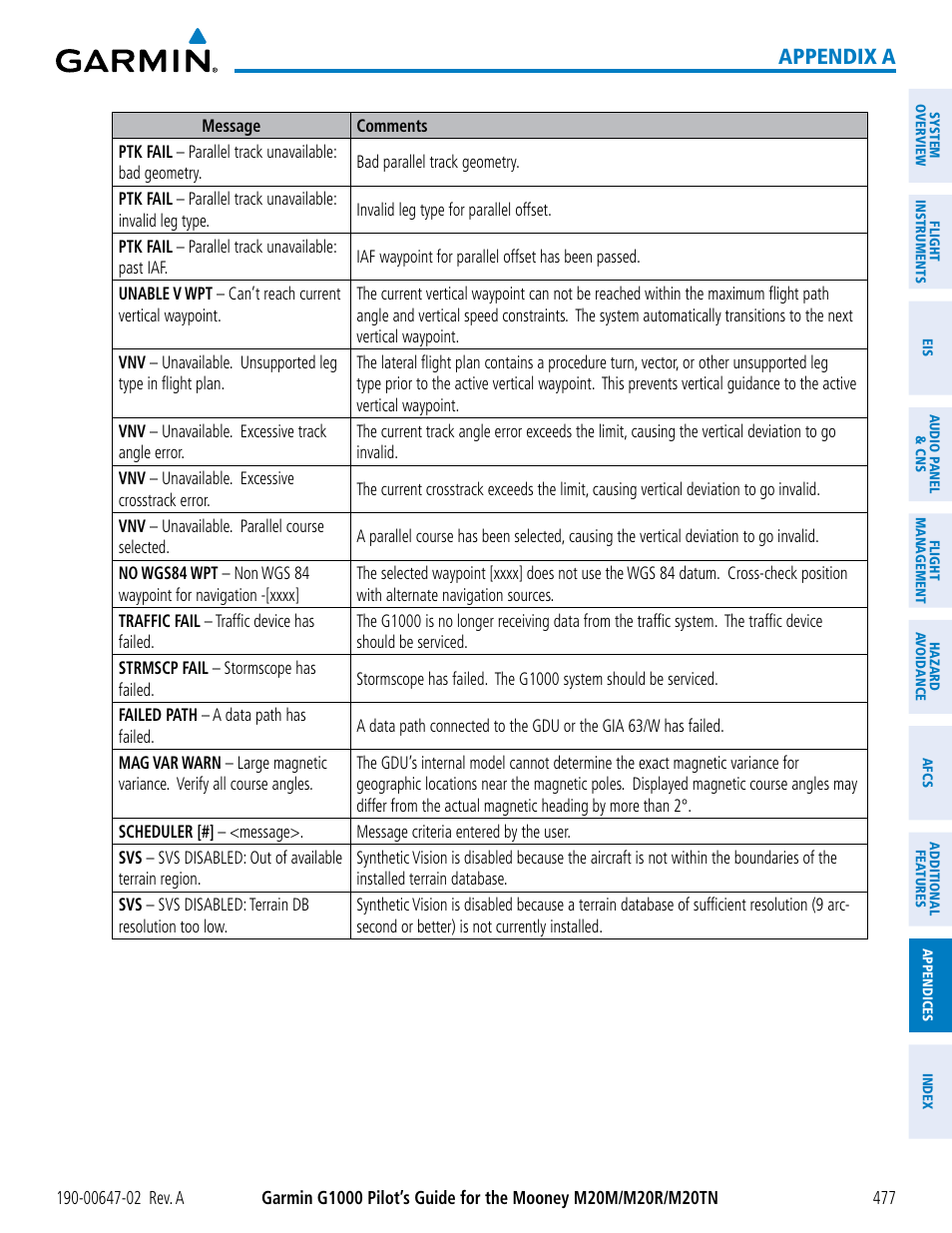 Appendix a | Garmin G1000 Mooney M20TN User Manual | Page 491 / 524