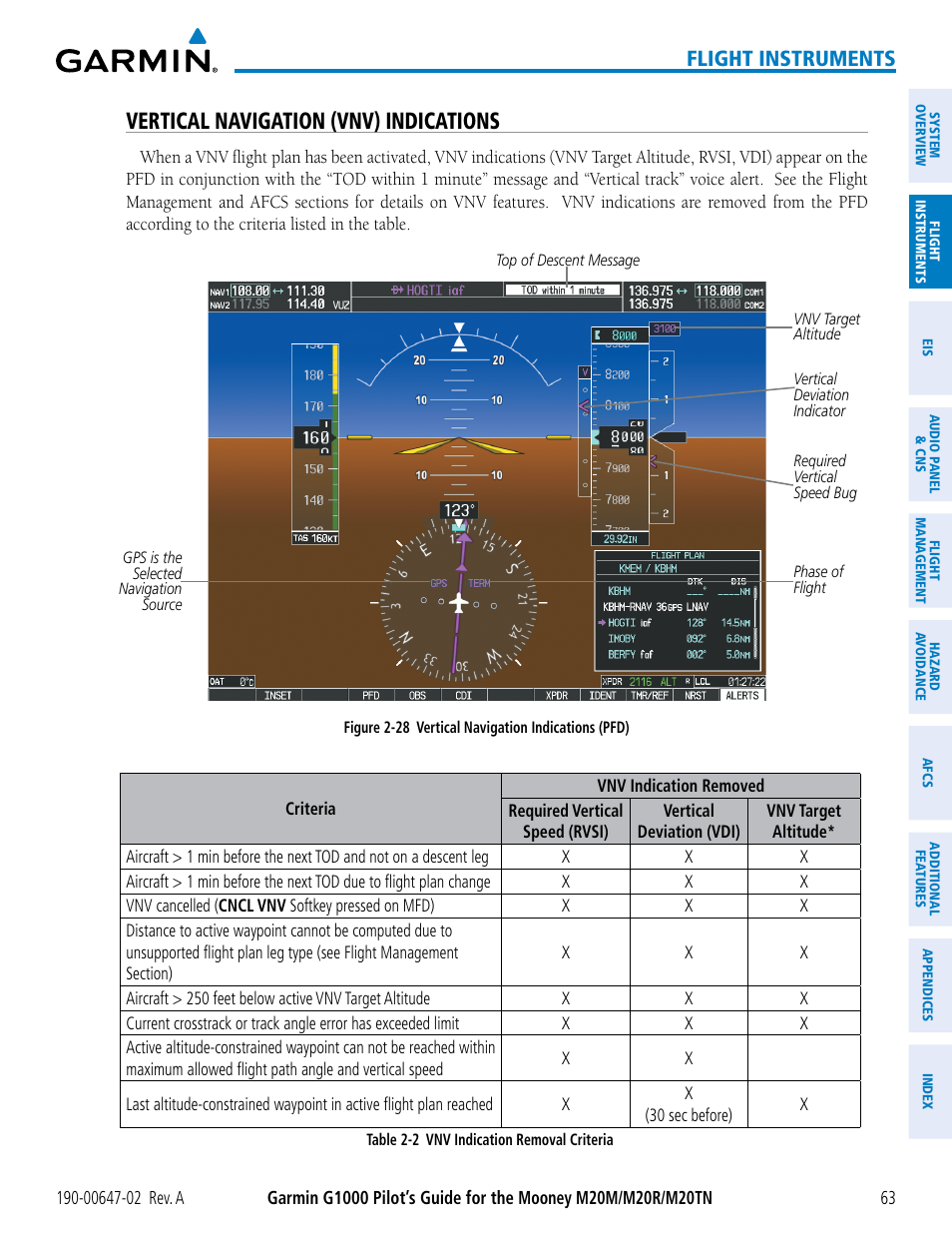 Vertical navigation (vnv) indications, Flight instruments | Garmin G1000 Mooney M20TN User Manual | Page 77 / 524