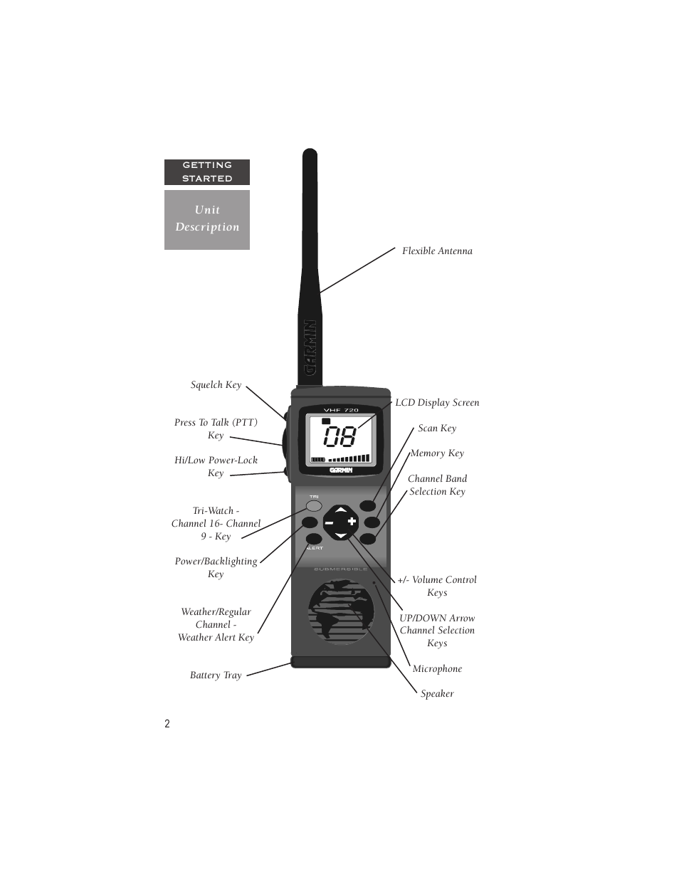 2getting started, Unit description | Garmin VHF 720 User Manual | Page 8 / 43