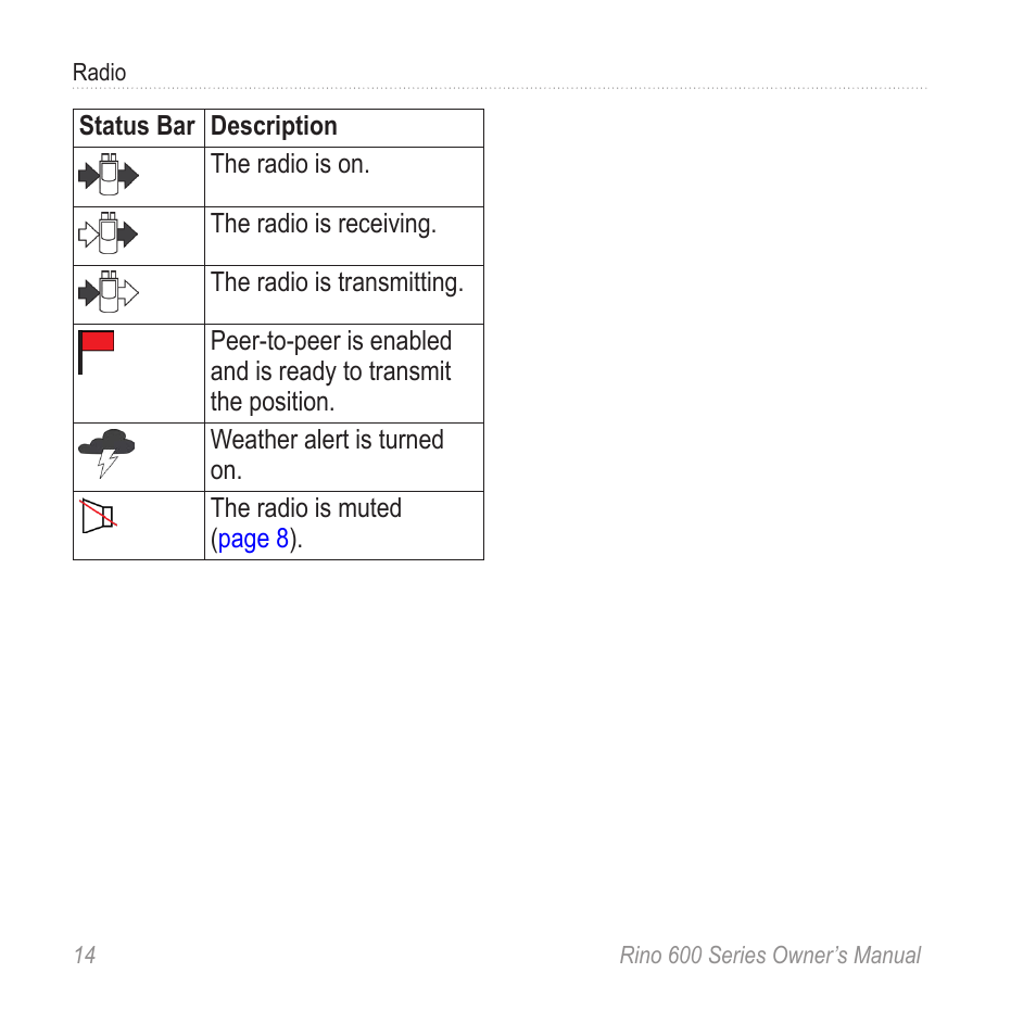 Garmin Rino 655t User Manual | Page 16 / 60
