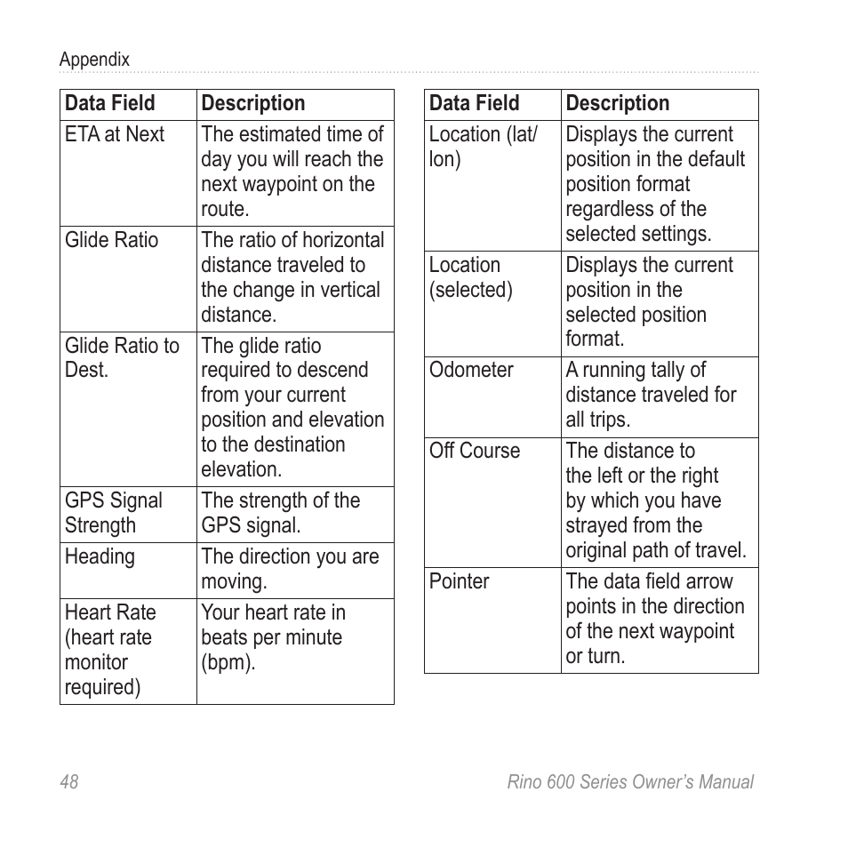 Garmin Rino 655t User Manual | Page 50 / 60