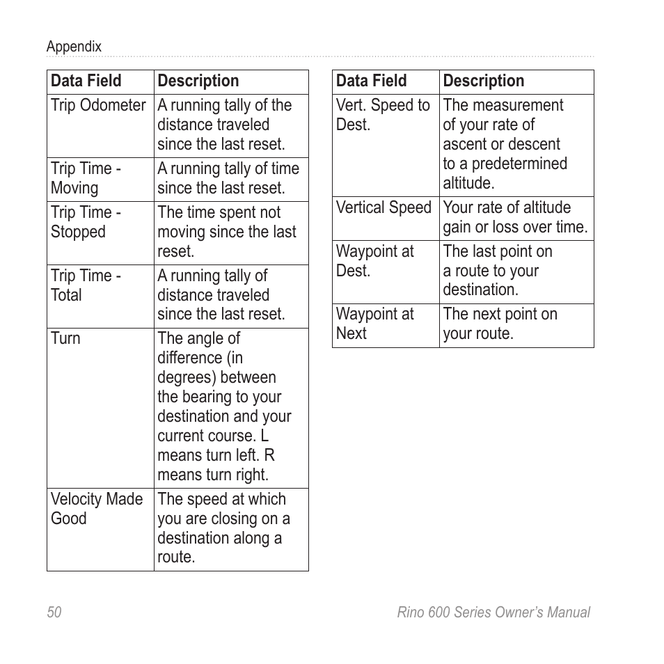 Garmin Rino 655t User Manual | Page 52 / 60