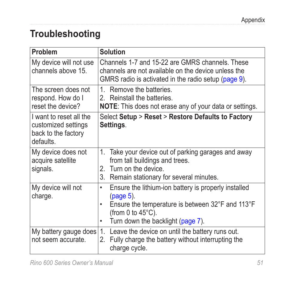 Troubleshooting | Garmin Rino 655t User Manual | Page 53 / 60