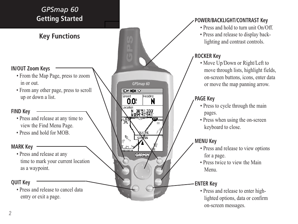 Gpsmap 60 key functions, Getting started | Garmin GPSMAP 60 User Manual | Page 12 / 94