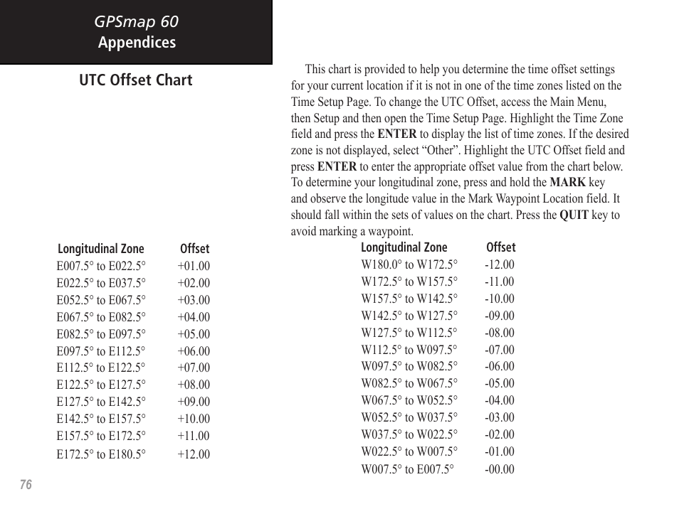 Gpsmap 60 utc offset chart, Appendices | Garmin GPSMAP 60 User Manual | Page 86 / 94