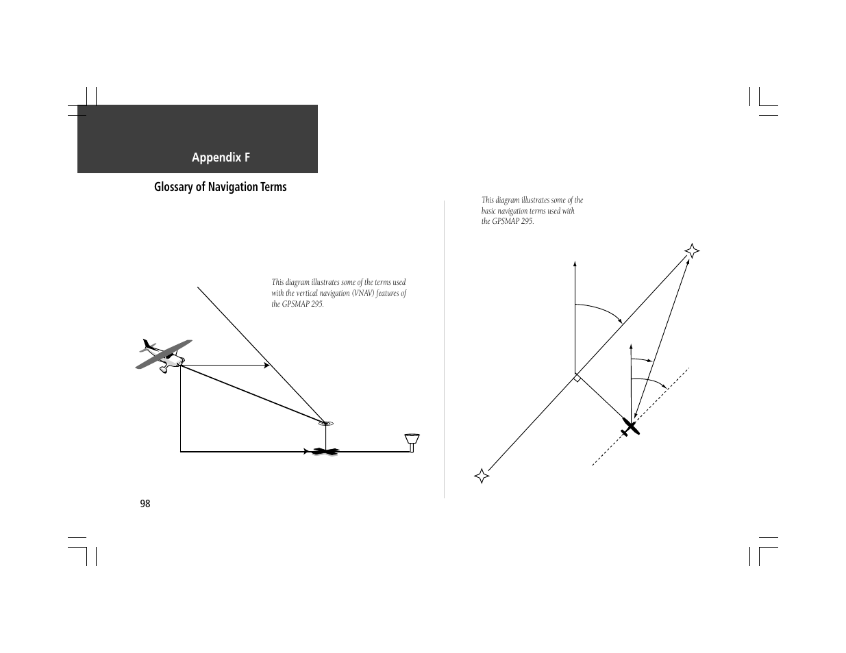 Glossary of navigation terms appendix f | Garmin GPSMAP 295 User Manual | Page 108 / 116