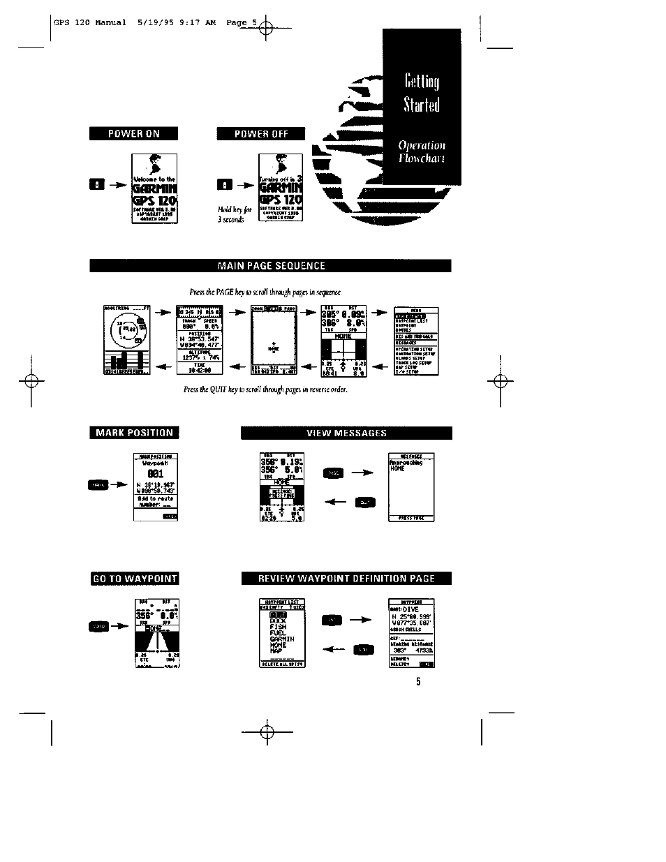 35г s.ev, Qornill, Бятт qps | Zo qps, Fhmdiflil, Power on power off, Opmiiiom, Main page sequence, Mark position view messages | Garmin GPS 120 User Manual | Page 13 / 71