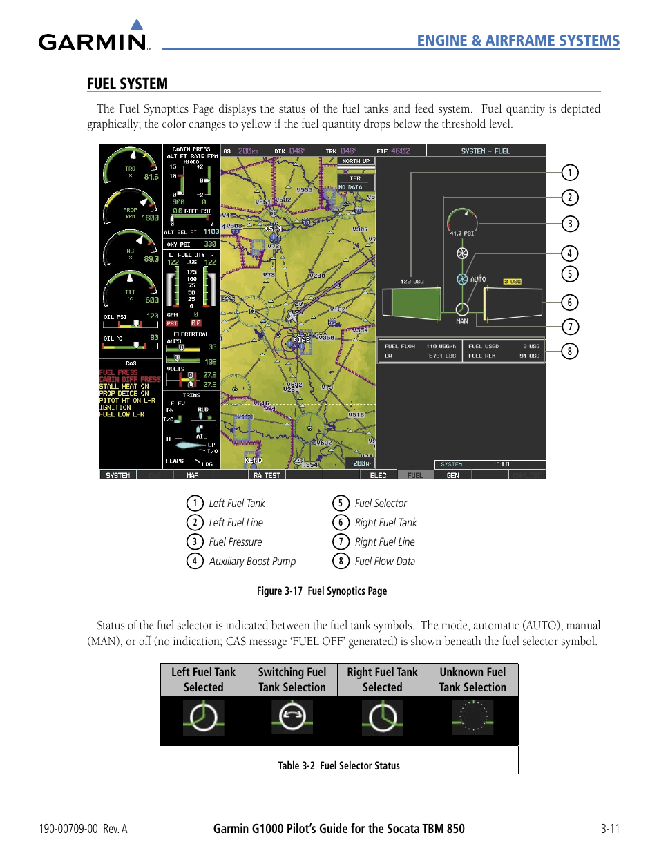 Fuel system, Engine & airframe systems | Garmin G1000 Socata TBM 850 User Manual | Page 101 / 542