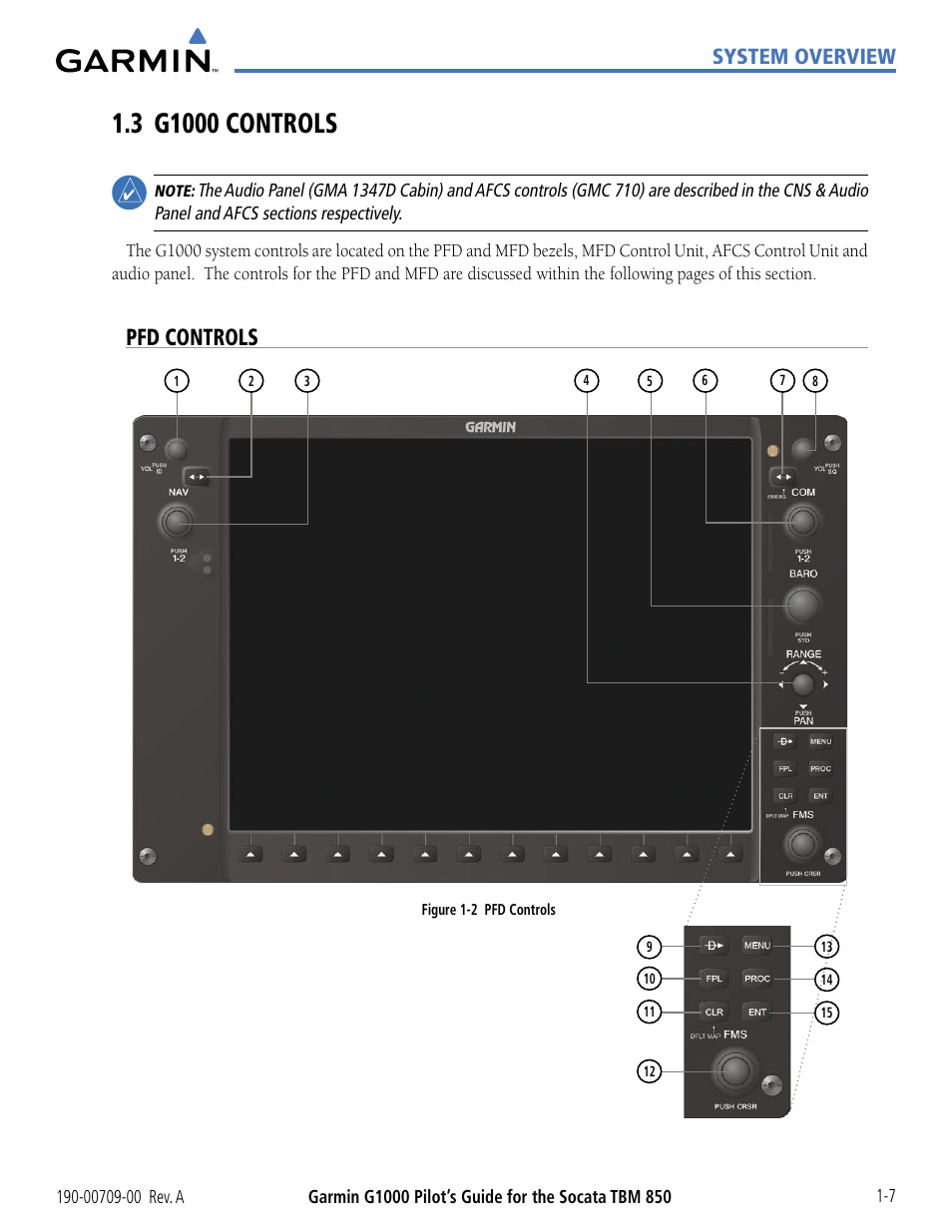 3 g1000 controls, Pfd controls, 3 g1000 controls -7 | System overview | Garmin G1000 Socata TBM 850 User Manual | Page 17 / 542