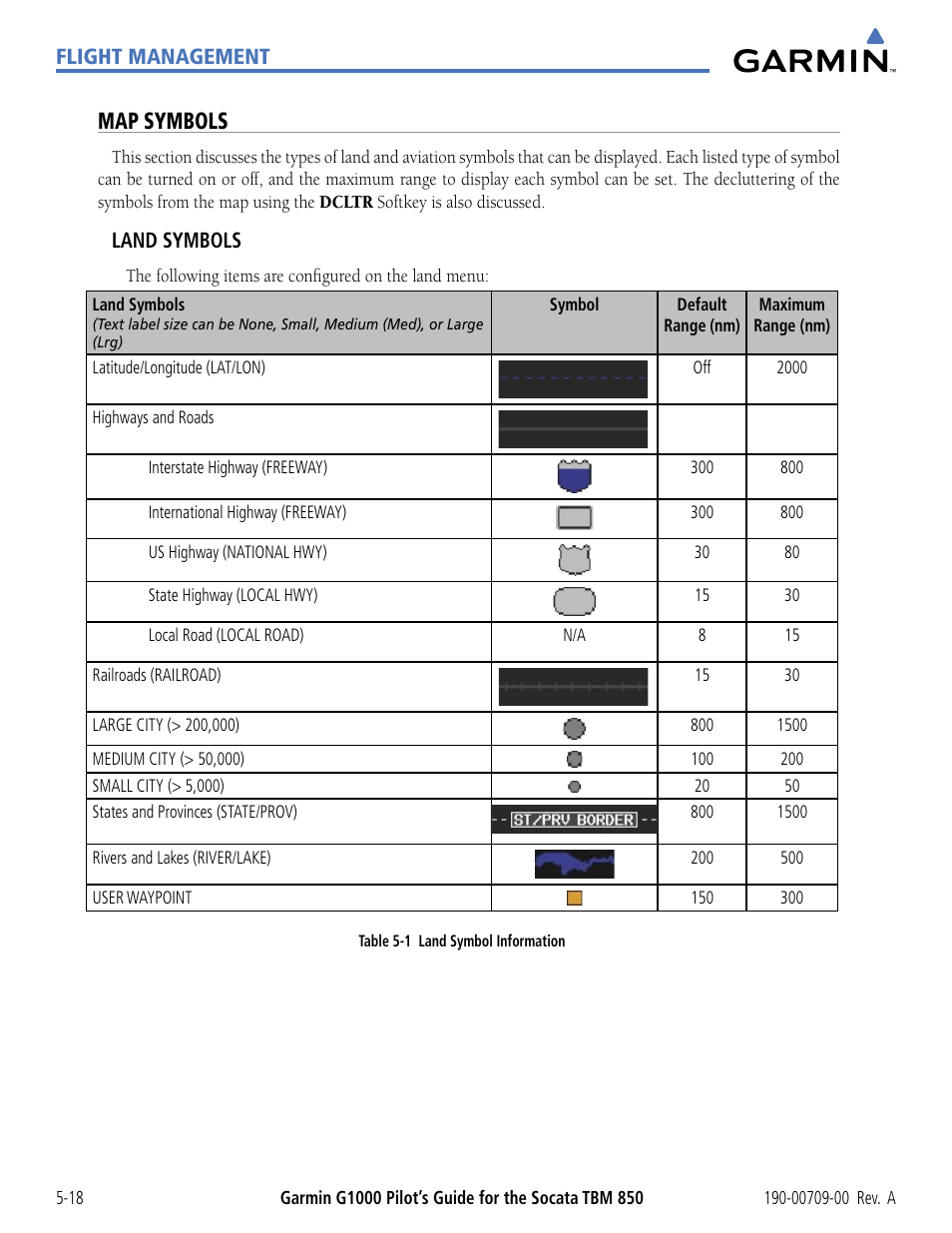 Map symbols, Flight management, Land symbols | Garmin G1000 Socata TBM 850 User Manual | Page 170 / 542