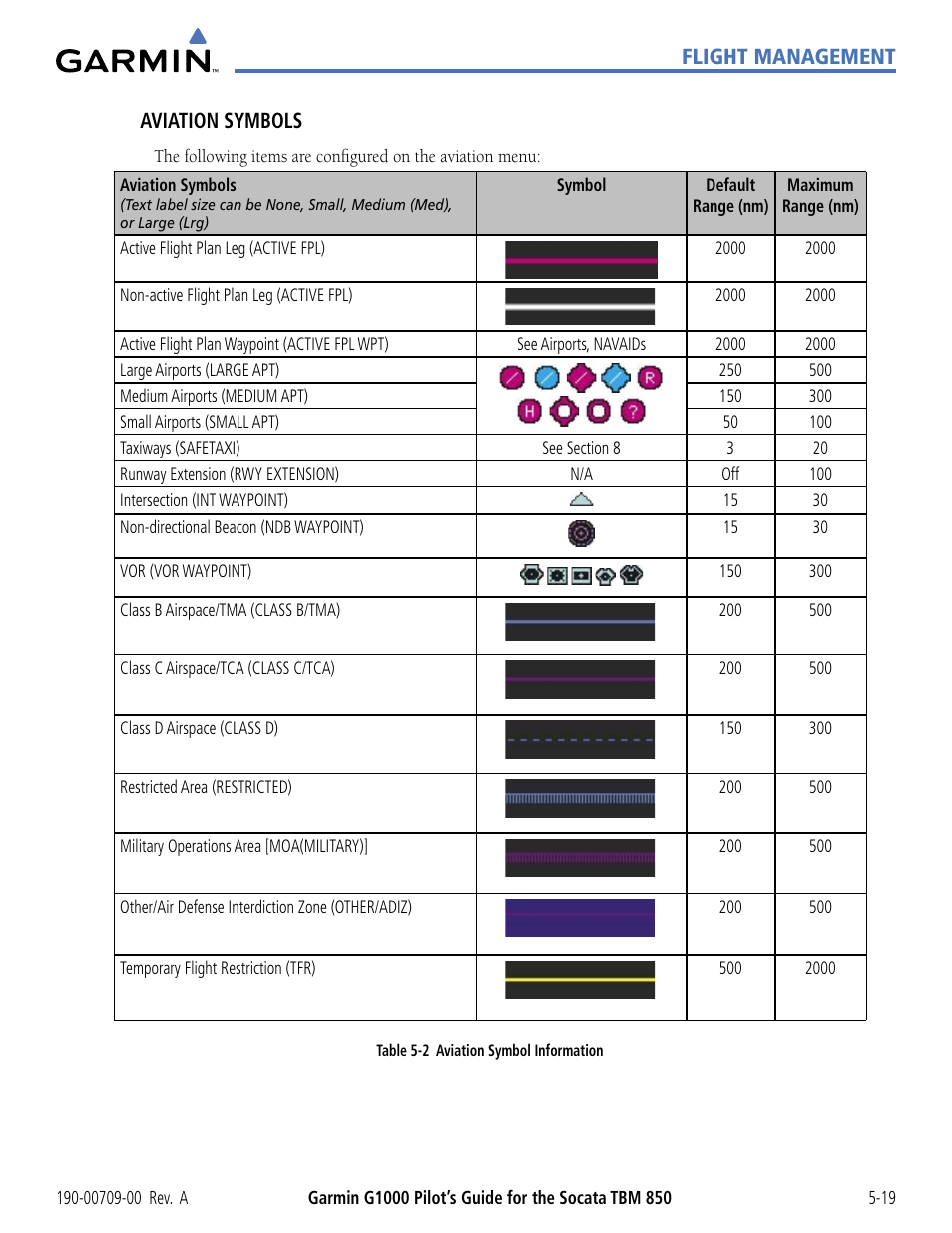 Flight management aviation symbols | Garmin G1000 Socata TBM 850 User Manual | Page 171 / 542