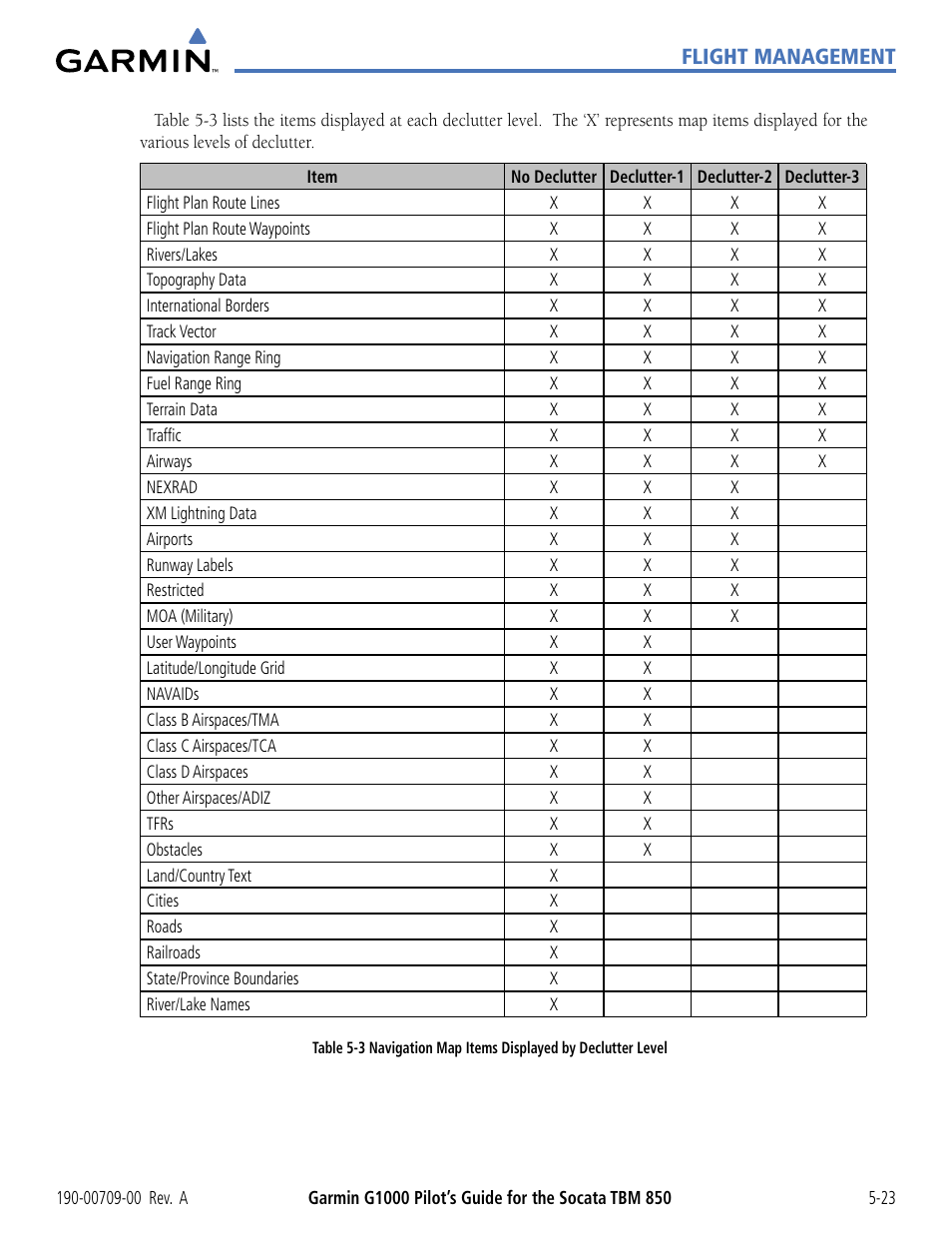 Flight management | Garmin G1000 Socata TBM 850 User Manual | Page 175 / 542