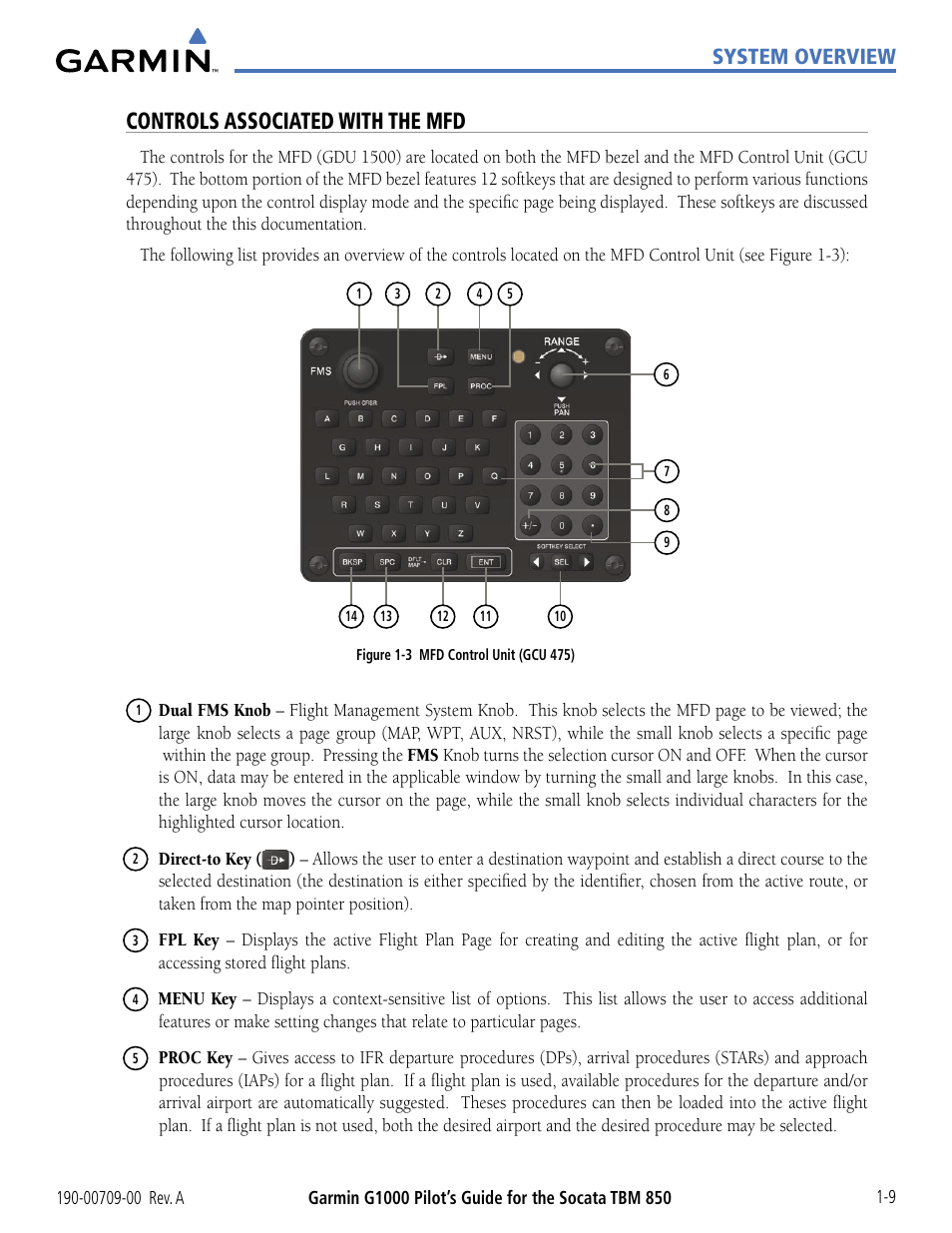 Controls associated with the mfd, System overview | Garmin G1000 Socata TBM 850 User Manual | Page 19 / 542