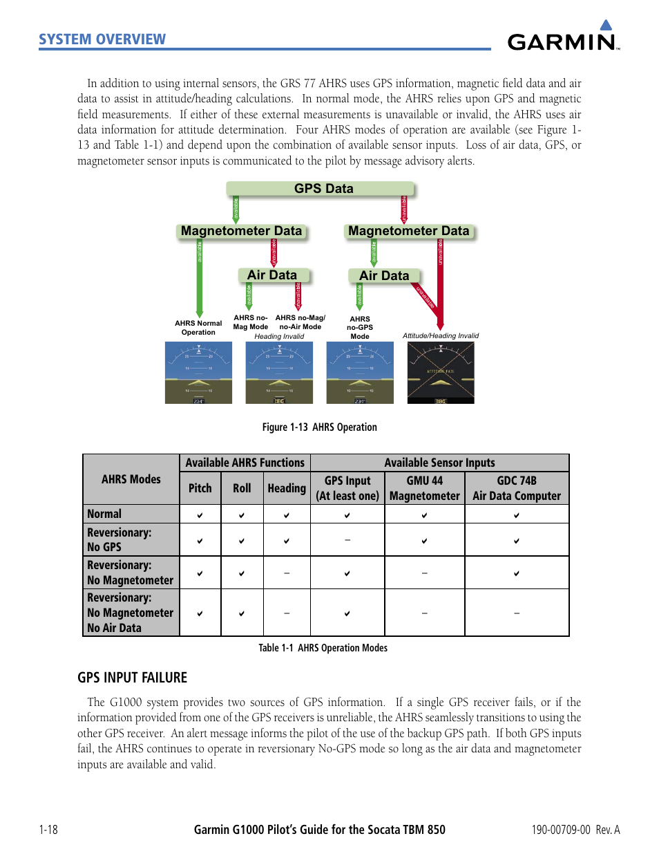 System overview, Gps input failure, Air data magnetometer data | Gps data magnetometer data air data | Garmin G1000 Socata TBM 850 User Manual | Page 28 / 542