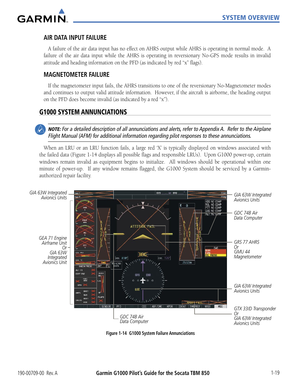 G1000 system annunciations, System overview air data input failure, Magnetometer failure | Garmin G1000 Socata TBM 850 User Manual | Page 29 / 542