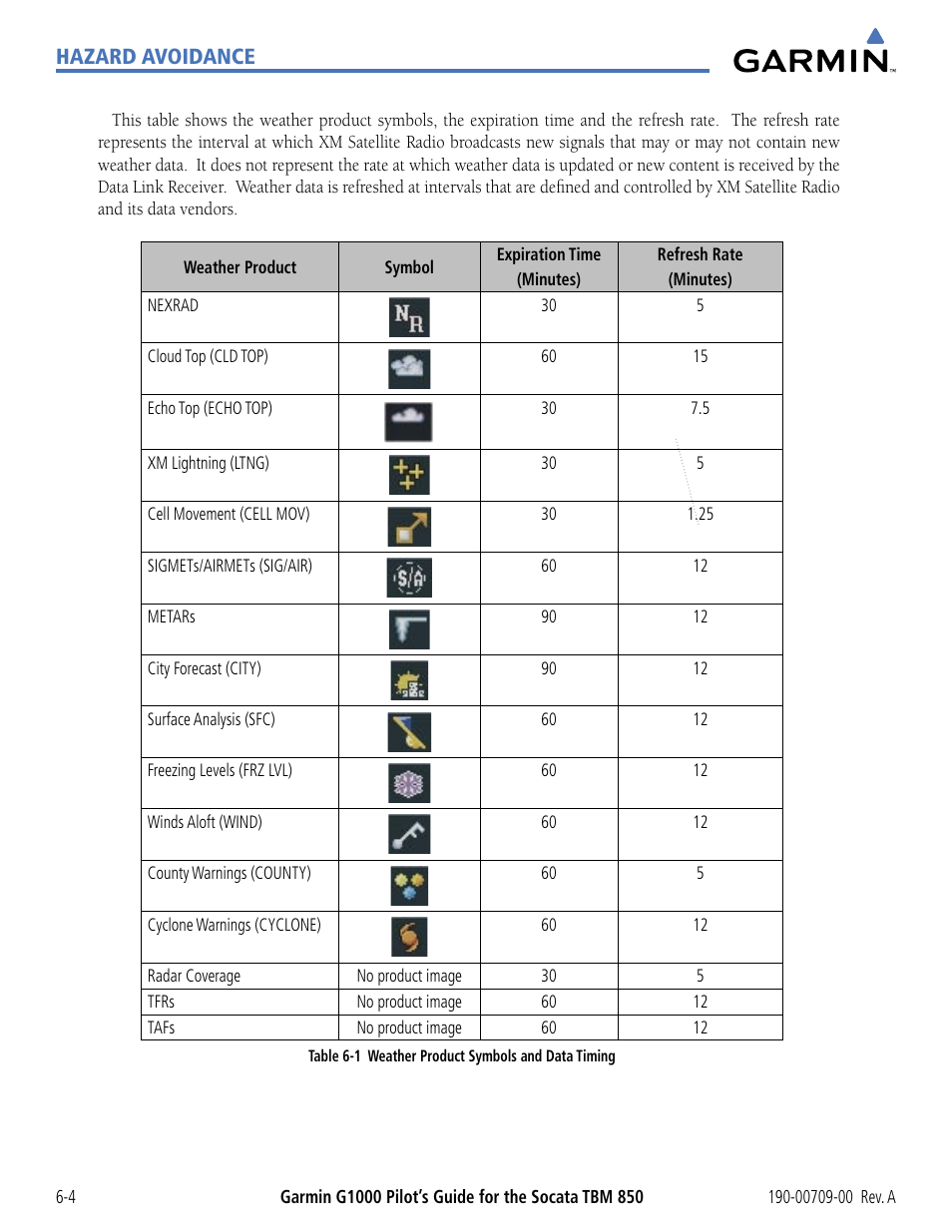 Hazard avoidance | Garmin G1000 Socata TBM 850 User Manual | Page 304 / 542