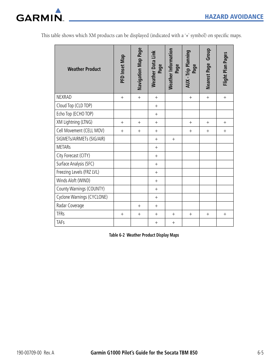 Hazard avoidance | Garmin G1000 Socata TBM 850 User Manual | Page 305 / 542