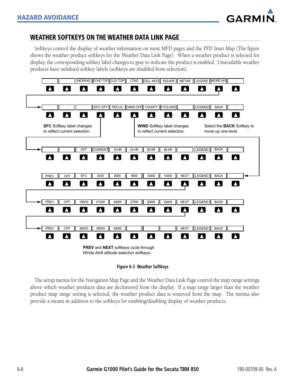 Weather softkeys on the weather data link page, Hazard avoidance, Figure 6-3 weather softkeys | Garmin G1000 Socata TBM 850 User Manual | Page 306 / 542