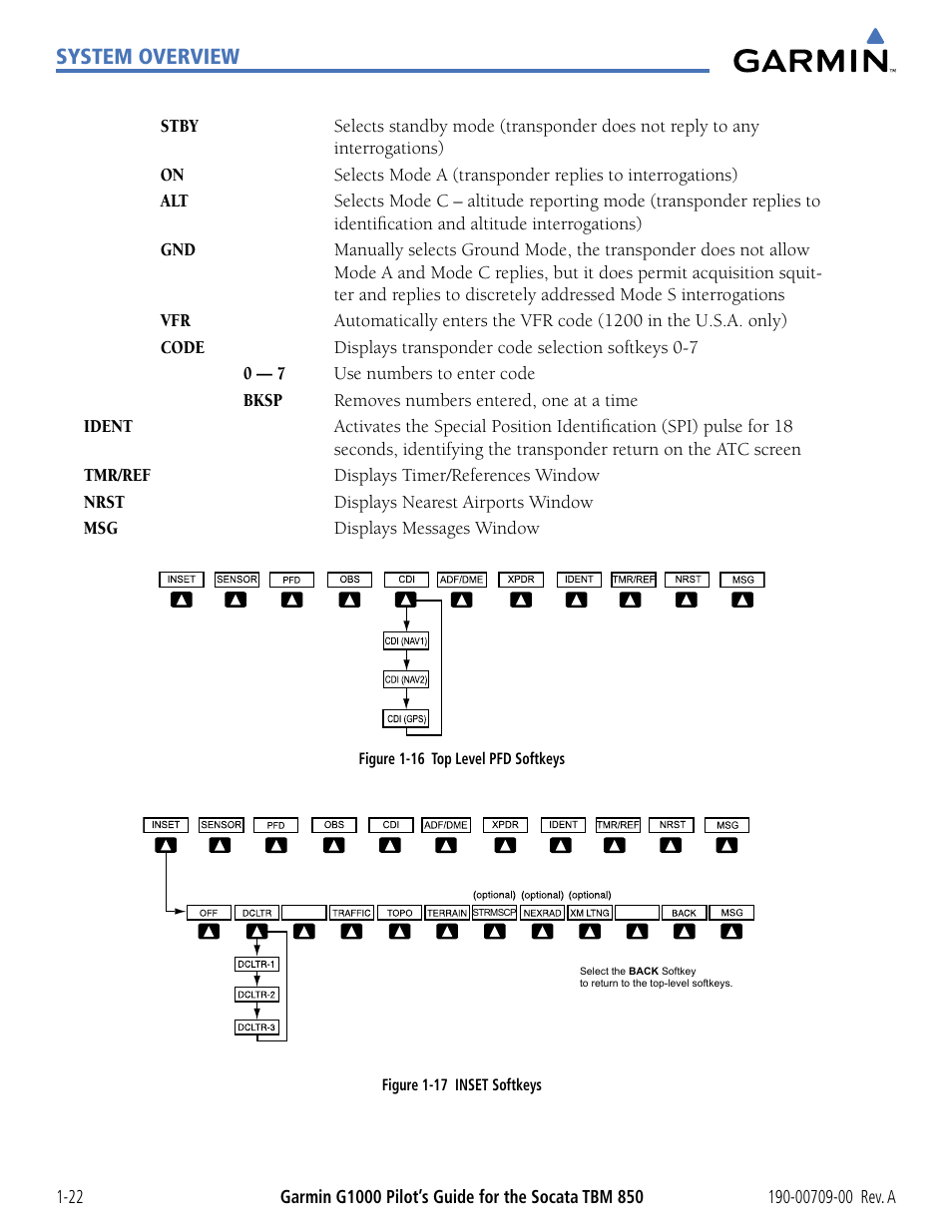 System overview | Garmin G1000 Socata TBM 850 User Manual | Page 32 / 542