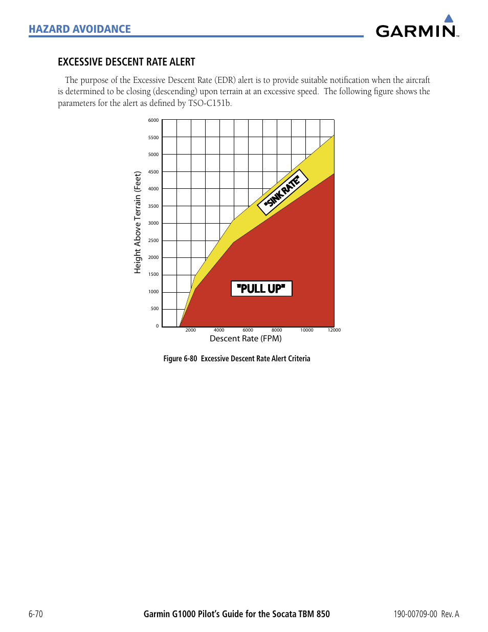 Pull up, Hazard avoidance excessive descent rate alert | Garmin G1000 Socata TBM 850 User Manual | Page 370 / 542