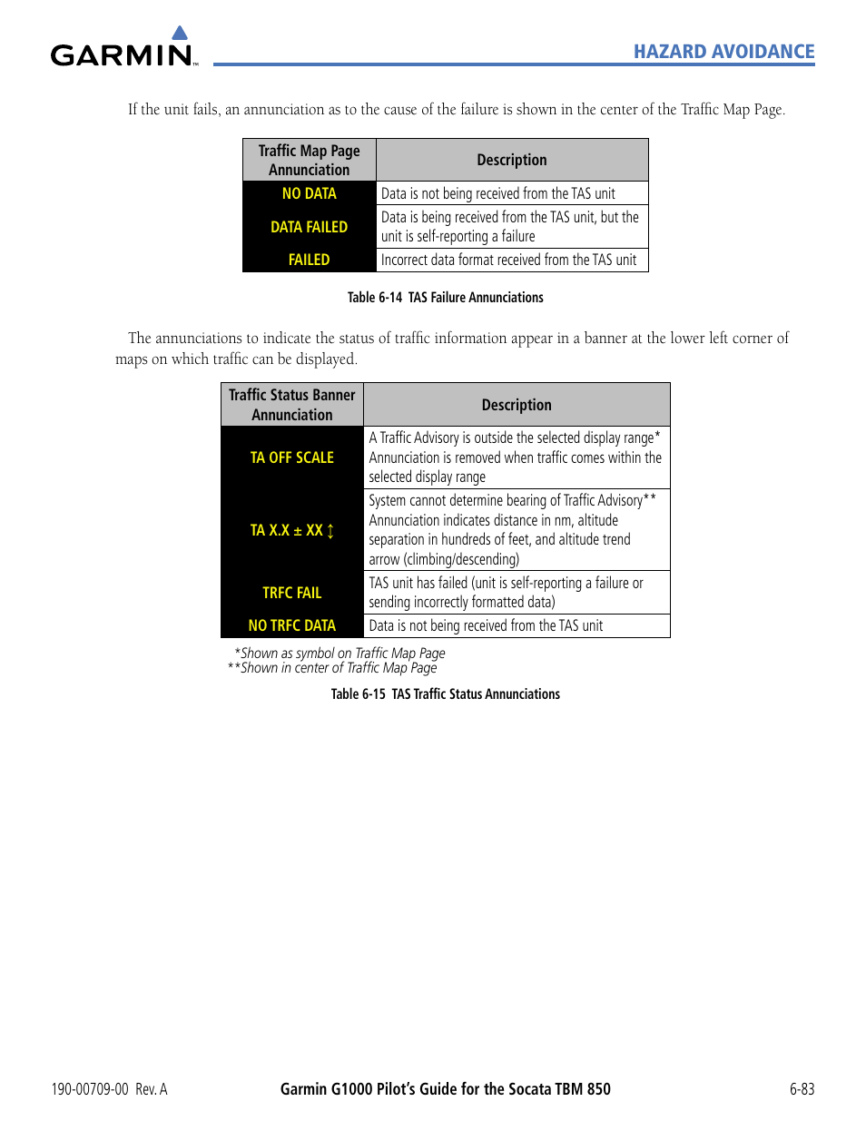 Hazard avoidance | Garmin G1000 Socata TBM 850 User Manual | Page 383 / 542