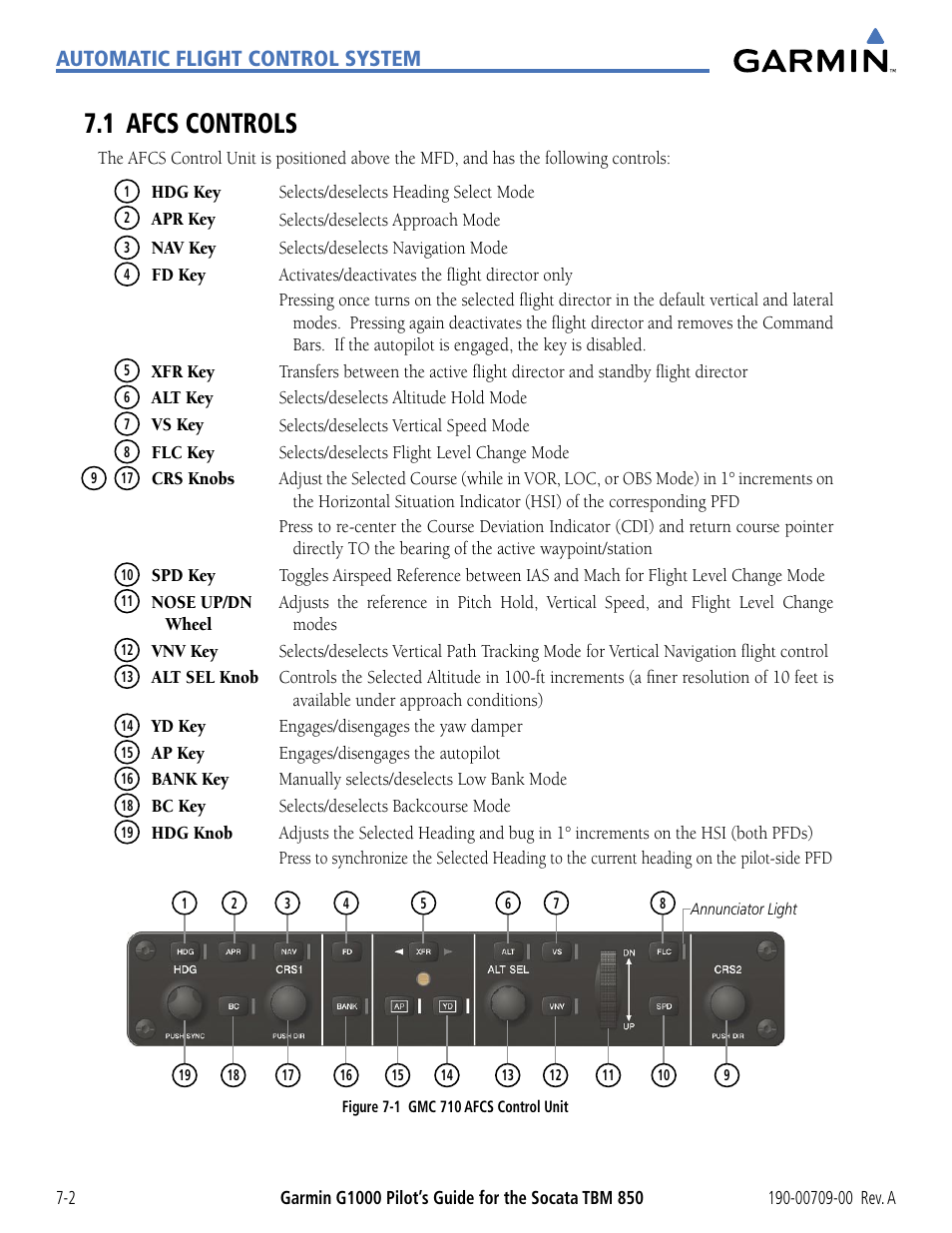 1 afcs controls, Automatic flight control system | Garmin G1000 Socata TBM 850 User Manual | Page 386 / 542