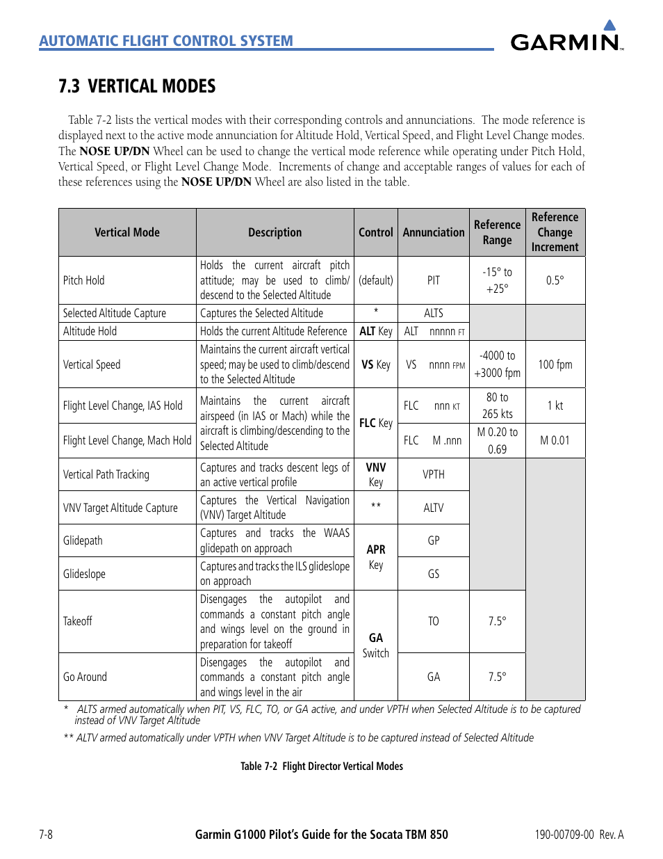 3 vertical modes, 3 vertical modes -8, Automatic flight control system | Garmin G1000 Socata TBM 850 User Manual | Page 392 / 542