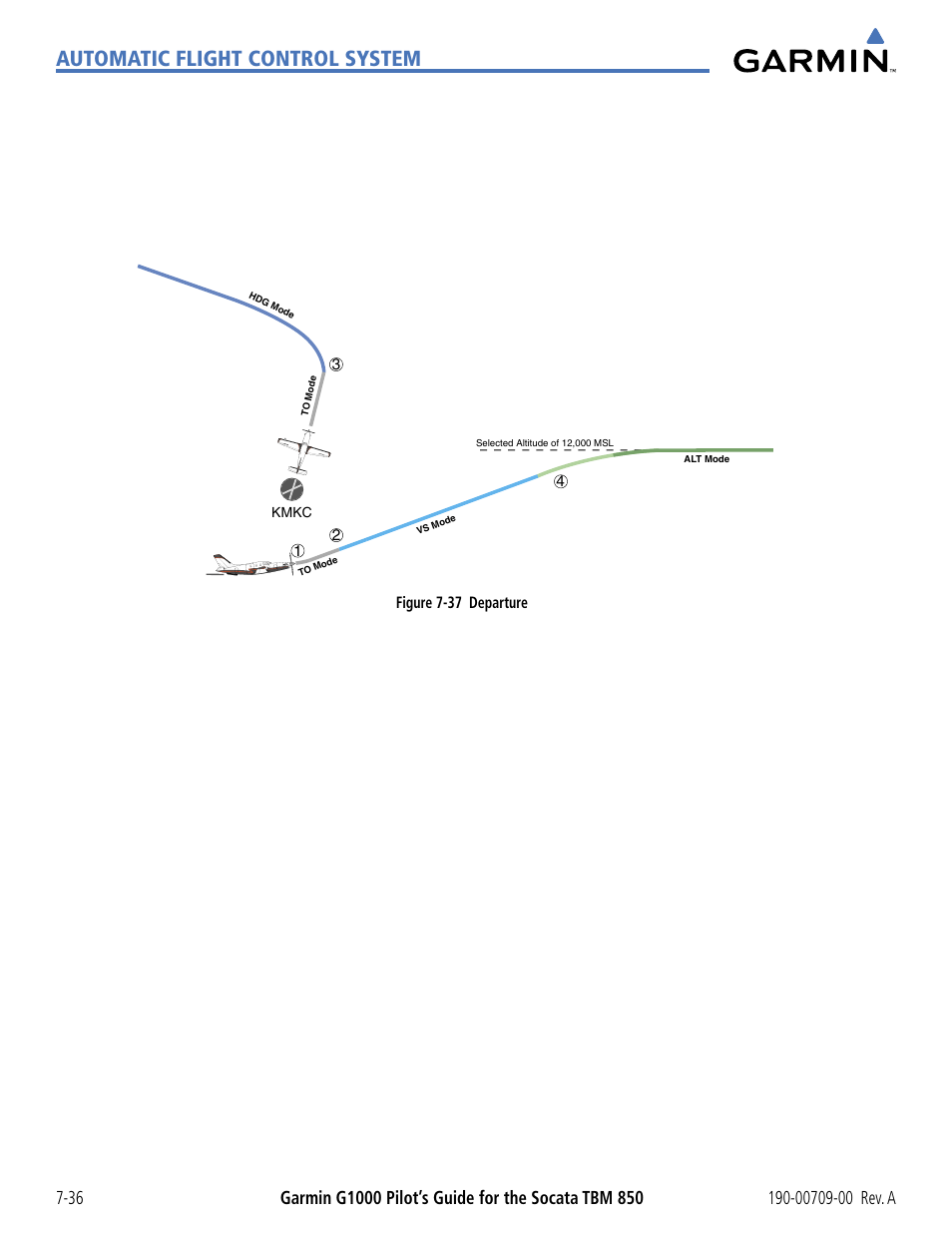 Automatic flight control system | Garmin G1000 Socata TBM 850 User Manual | Page 420 / 542