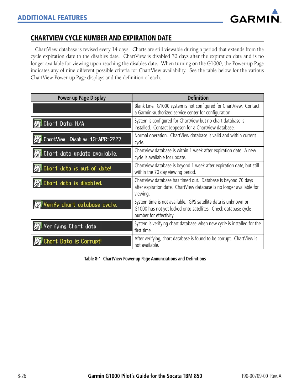 Chartview cycle number and expiration date | Garmin G1000 Socata TBM 850 User Manual | Page 458 / 542